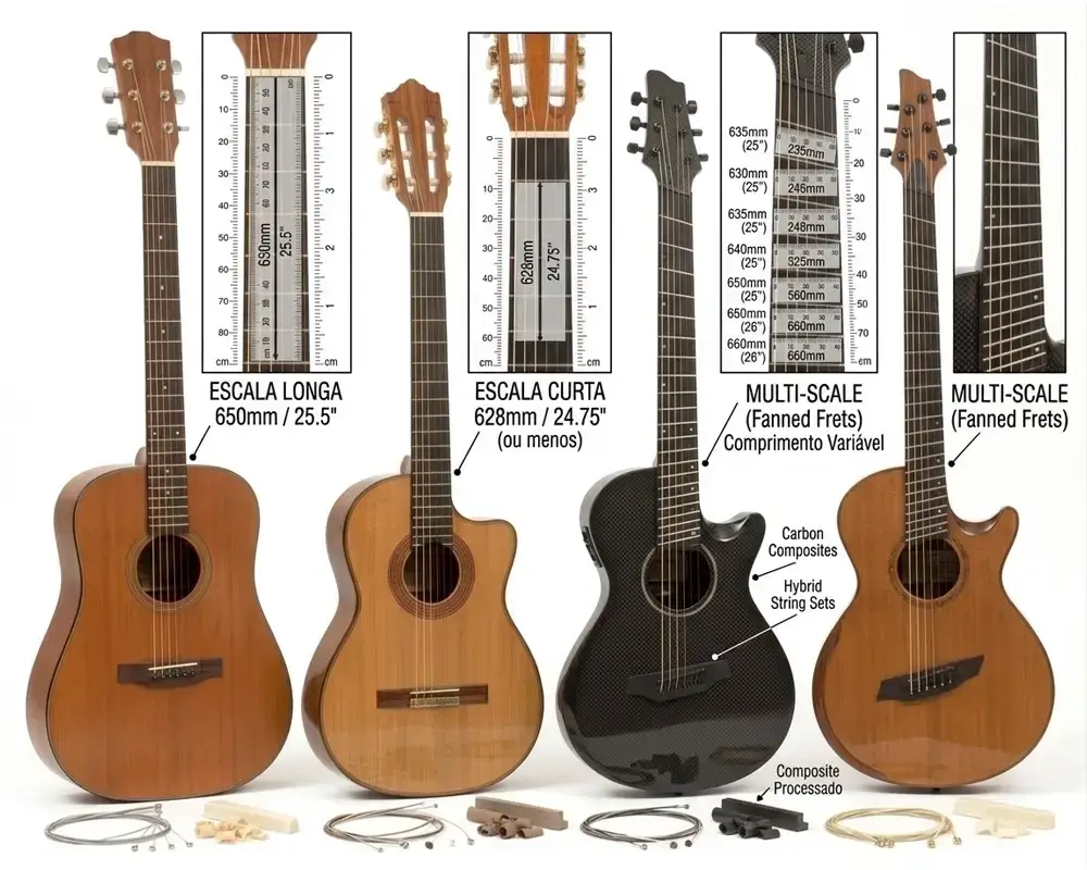 comprimentos das escalas dos violoes como escala longa, escala curta e fanned frets