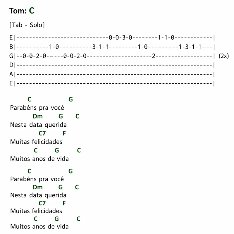 Cifra e tablatura da musica parabens para você