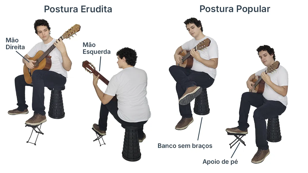 mostra um músico em quatro posições diferentes nas duas principais posturas para tocar violão: erudita e popular