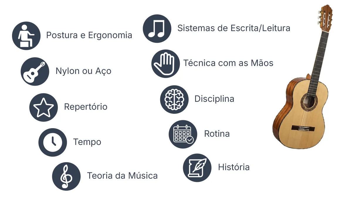 o que precisa saber antes de aprender violão