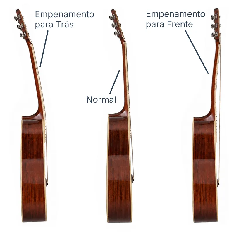 Violão normal e com empenamento para trás e para a frente
