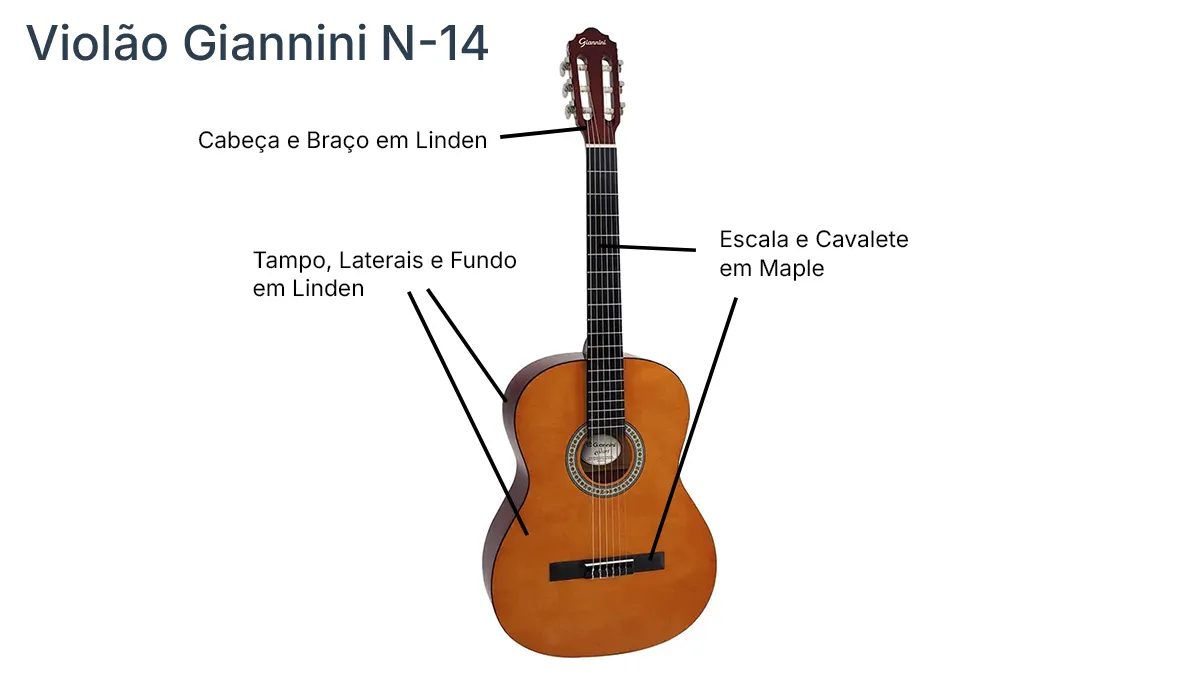 Violão Giannini N-14 é bom para iniciantes?