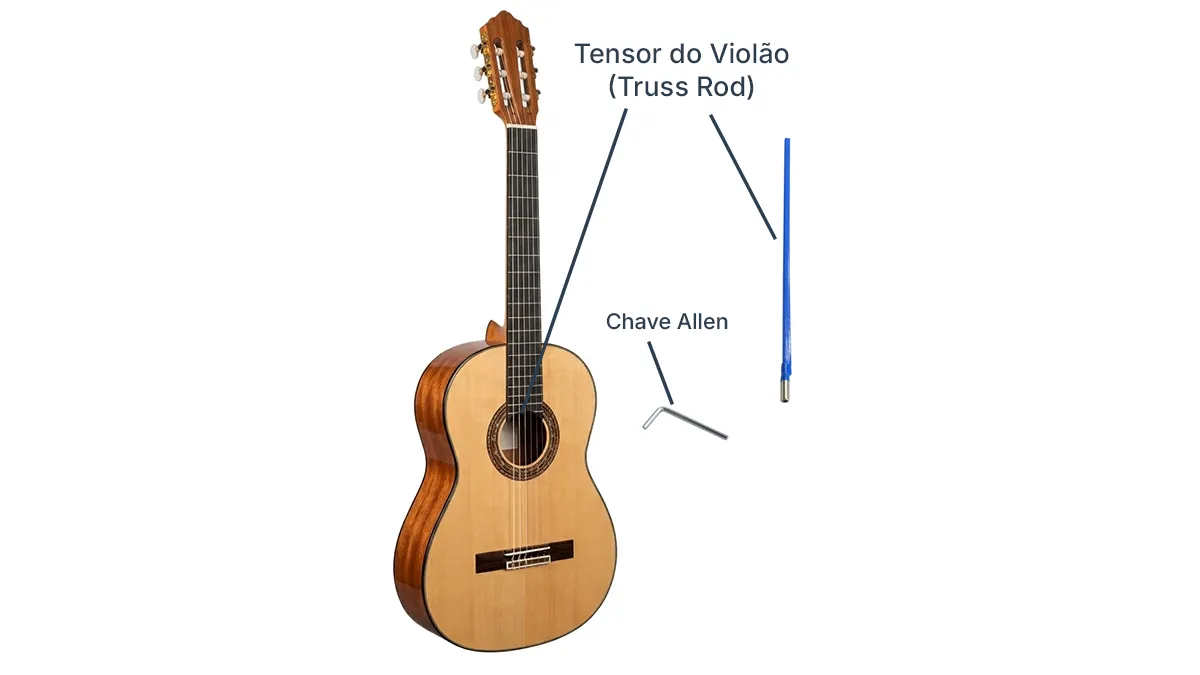 tensor do violão