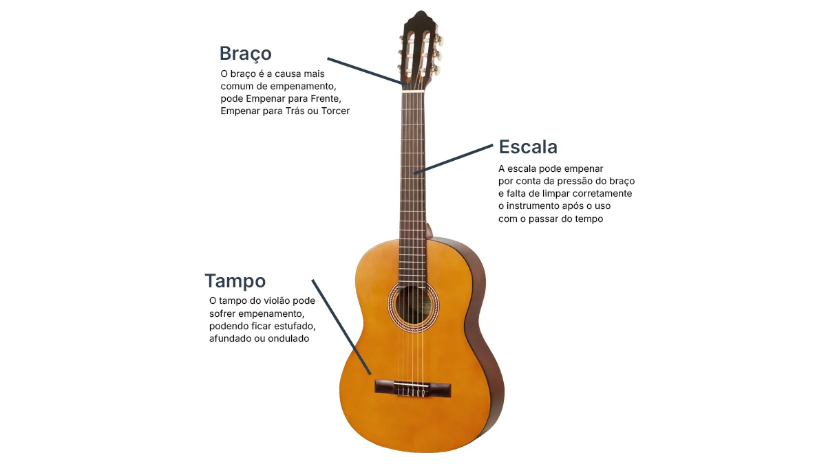 tipos de empenamento no violão mais comuns