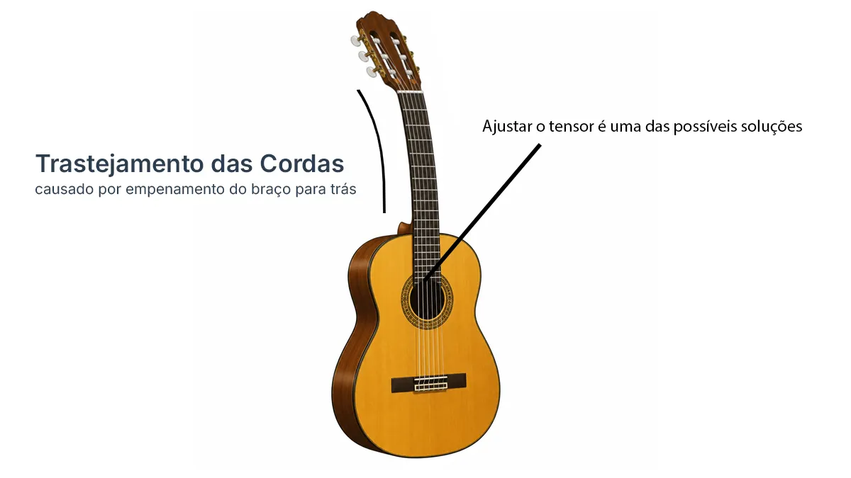 Violão Trastejando: O que fazer? Quando ajustar?
